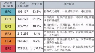 ​山东哪个地方遭受龙卷风（山东莘县龙卷风是怎么形成的）