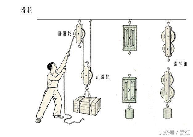 滑轮组的分类及使用方法（我们一起来了解）(5)