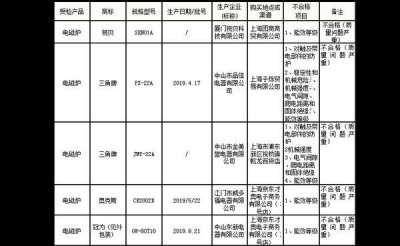 ​电磁灶质量国家抽查（电磁灶抽检多产品不合格）