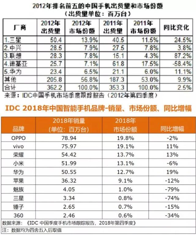 华强北卖手机的小王子（华强北的二手手机财富传说）(8)