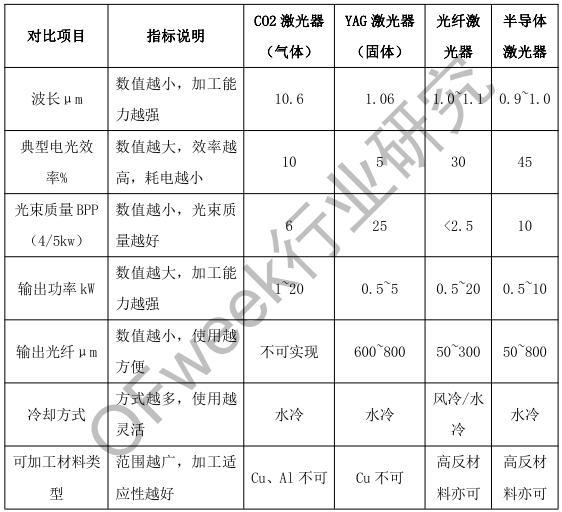 国产光纤激光器现状及展望（一文读懂光纤激光器的前世今生）(2)