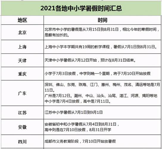 多地最新暑假时间（多地明确暑假时间）