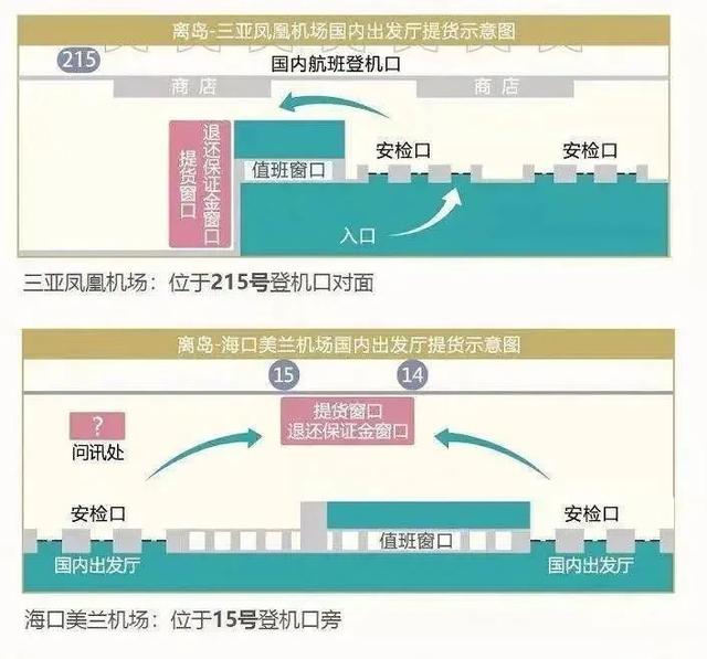 海南离岛免税购物额度提至10万元（海南放大招10万购物免税额）(13)