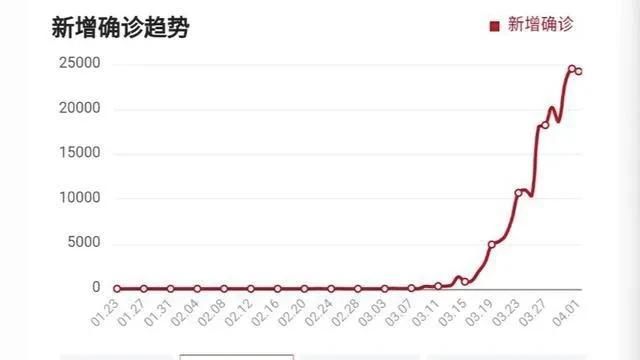 美国总人口是多少，在美国每个普通人家月收入是多少美元？图6