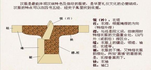 古代汉族服饰特点宽衣宽袖（汉民族服装的形制特点）(15)