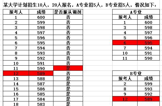 投档线和录取分数线有什么区别，“高考投档线”是什么意思？投档线和录取线有什么区别？图2