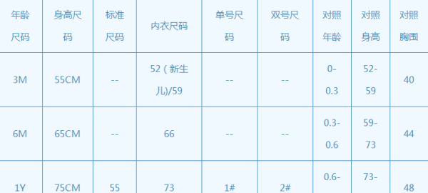 5岁穿20还是30,5岁穿120还是130图2