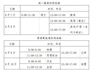 ​今年全国各地的高考成绩（后首个高考开启）