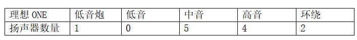 华为智能音箱翻新机（HUAWEISOUND赋能AITO问界M5音响系统如何）(25)