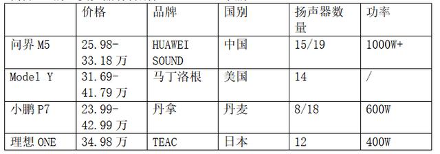 华为智能音箱翻新机（HUAWEISOUND赋能AITO问界M5音响系统如何）(15)