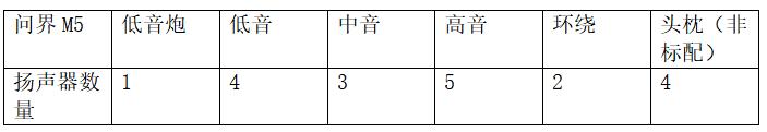 华为智能音箱翻新机（HUAWEISOUND赋能AITO问界M5音响系统如何）(8)