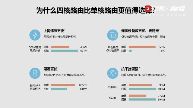 华为ws5200路由器最新版（搞机推荐四核双千兆）(34)