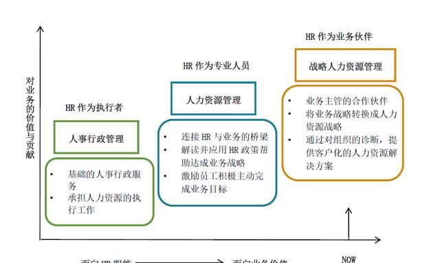 人力资源的六大模块是哪些及其主要内容