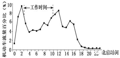 总时差和自由时差快速计算（再不会倒时差你就out啦）(8)