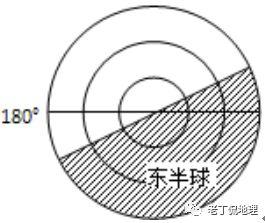 总时差和自由时差快速计算（再不会倒时差你就out啦）(10)