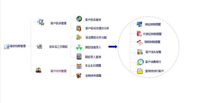 好用的汽车修理厂管理系统（最新汽车维修厂管理系统）(4)