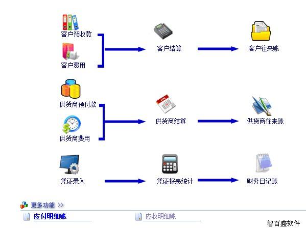 好用的汽车修理厂管理系统（最新汽车维修厂管理系统）(5)