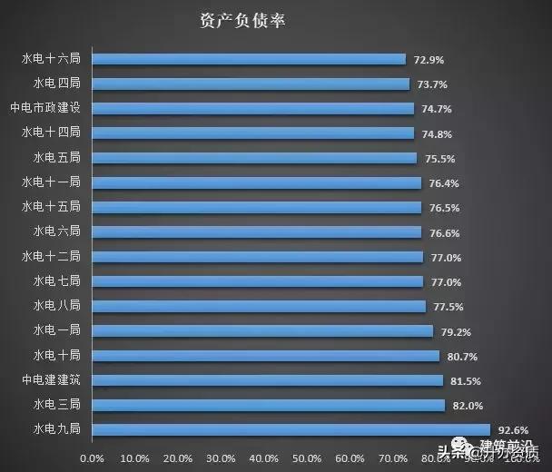 水电四局与水电十四局哪个好（中水电1到16局实力大比拼）(4)