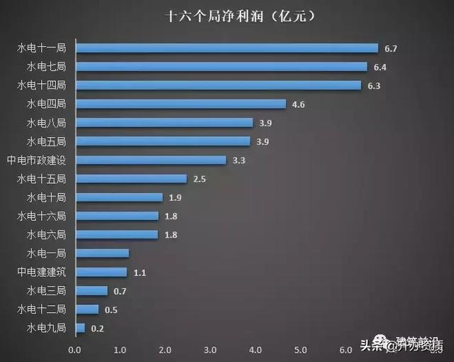 水电四局与水电十四局哪个好（中水电1到16局实力大比拼）(2)