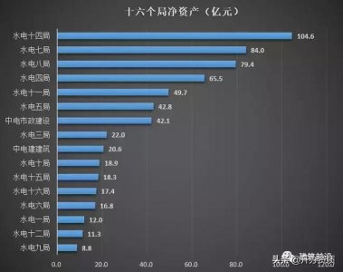 ​水电四局与水电十四局哪个好（中水电1到16局实力大比拼）