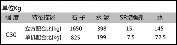 透水混凝土最佳配比（透水混凝土施工原材料选择和配比）(5)