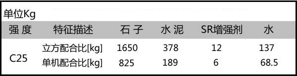 透水混凝土最佳配比（透水混凝土施工原材料选择和配比）(4)