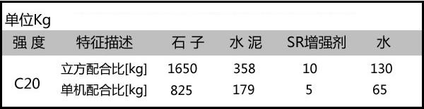 透水混凝土最佳配比（透水混凝土施工原材料选择和配比）(3)