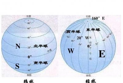 ​中国南半球还是北半球，中国在南半球还是北半球呢？