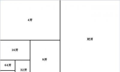 ​16开的尺寸是多少，4分、6分、1寸的管子的尺寸分别是多少？