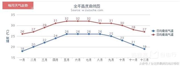 三亚专业海景婚纱照攻略（浪漫三亚婚纱旅拍实用攻略）(2)