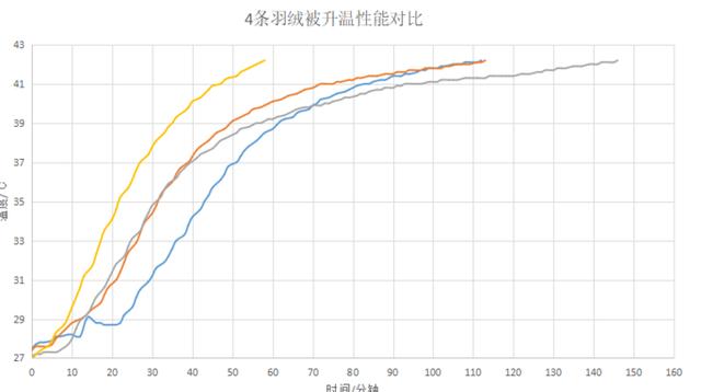 最好看的鹅绒被（歪果仁如何选购鹅绒被）(81)