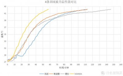 ​最好看的鹅绒被（歪果仁如何选购鹅绒被）