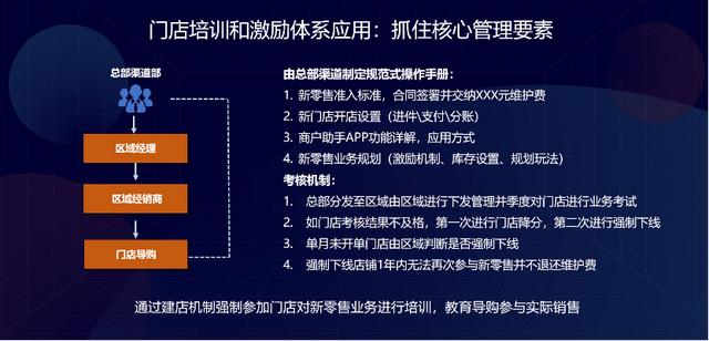 童装青蛙王子总部（30多年的童装品牌青蛙王子是怎么布局私域新零售模式的）(9)