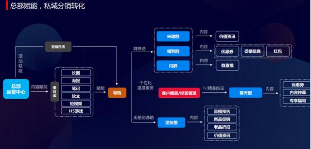 童装青蛙王子总部（30多年的童装品牌青蛙王子是怎么布局私域新零售模式的）(12)