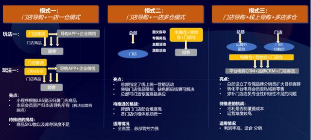 童装青蛙王子总部（30多年的童装品牌青蛙王子是怎么布局私域新零售模式的）(8)