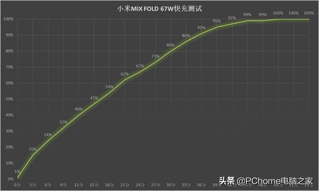 小米mixfold使用感受（小米MIXFOLD体验评测小米一贯风格加上刀法）(29)