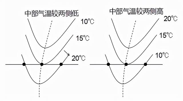 实用地图（专题二地图）(5)