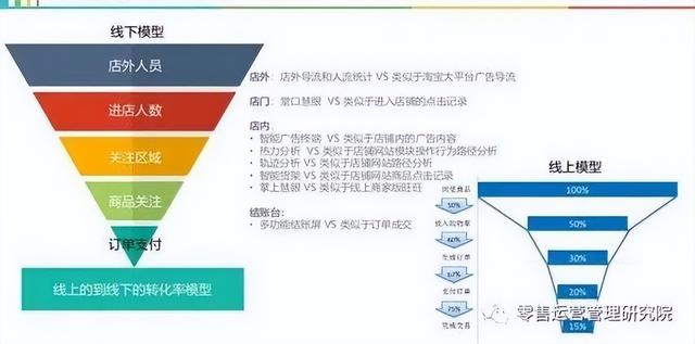 提升店铺业绩的五个方法（20个核心公式助推店铺业绩）(2)