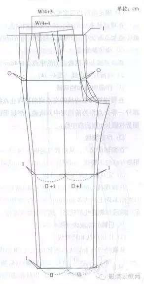 如何看懂服装纸样图（图解服装结构版师必读）(2)