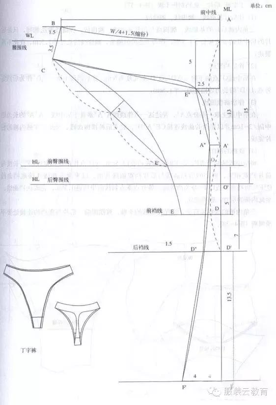 如何看懂服装纸样图（图解服装结构版师必读）(5)