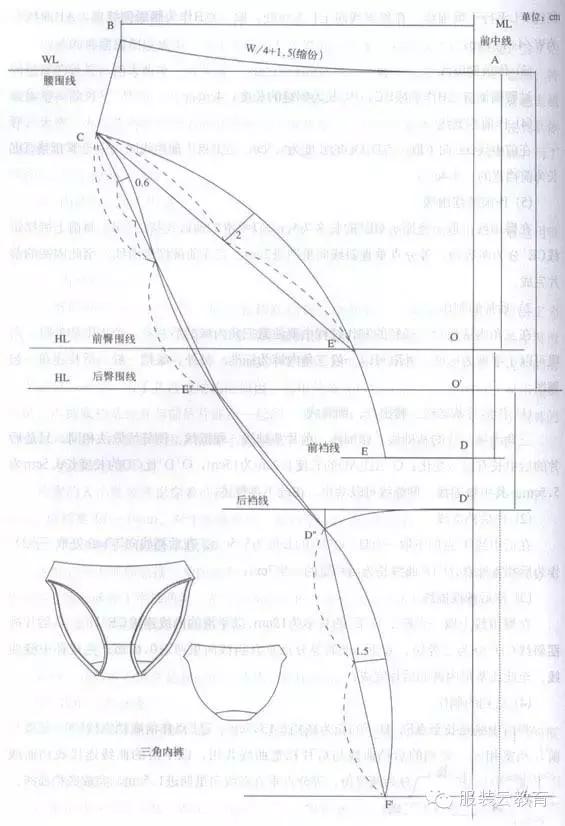 如何看懂服装纸样图（图解服装结构版师必读）(4)