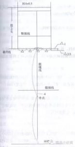 ​如何看懂服装纸样图（图解服装结构版师必读）