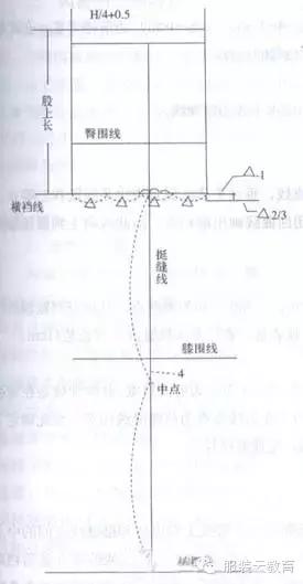 如何看懂服装纸样图（图解服装结构版师必读）(1)