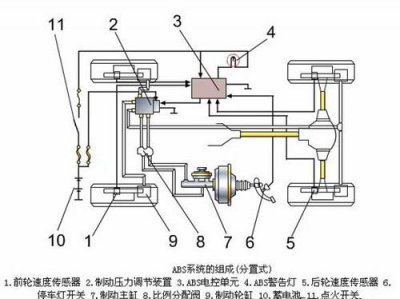 ​刹车辅助和abs的区别（汽车刹车系统的ABS和ESP分别有什么作用和区别呢）