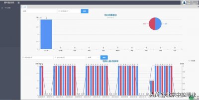 ​考勤管理系统标准版使用教程（智能考勤管理系统考勤功能界面介绍）