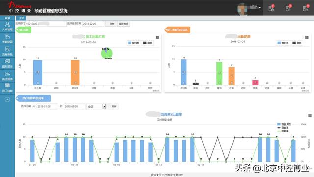 考勤管理系统标准版使用教程（智能考勤管理系统考勤功能界面介绍）(2)