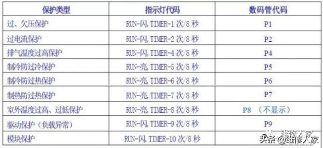 美的空调变频检测仪使用说明书（美博MBO变频空调维修手册）(2)