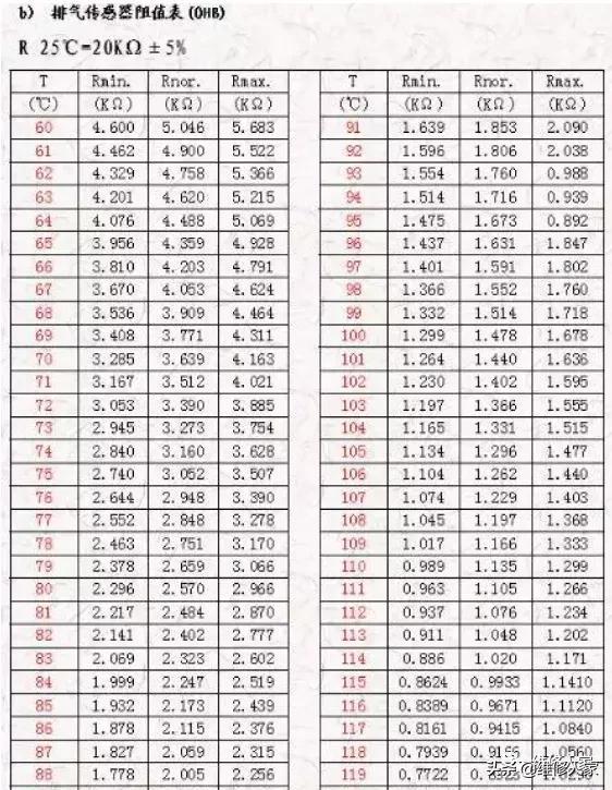 美的空调变频检测仪使用说明书（美博MBO变频空调维修手册）(8)