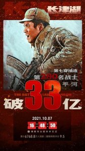 ​易烊千玺票房超70亿（个人累计票房破65亿）