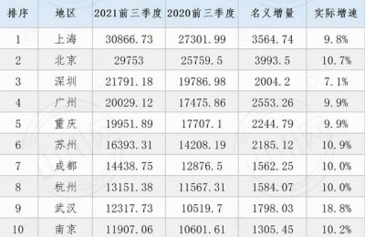 ​重庆市两江新区未来五年房价（重庆两江四岸房产价值排序）